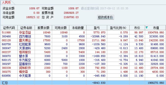 爱体育- 爱体育官方网站- 爱体育APP下载- 世界杯指定平台股票行情快报：中国东航（600115）5月19日主力资金净买入631093万元