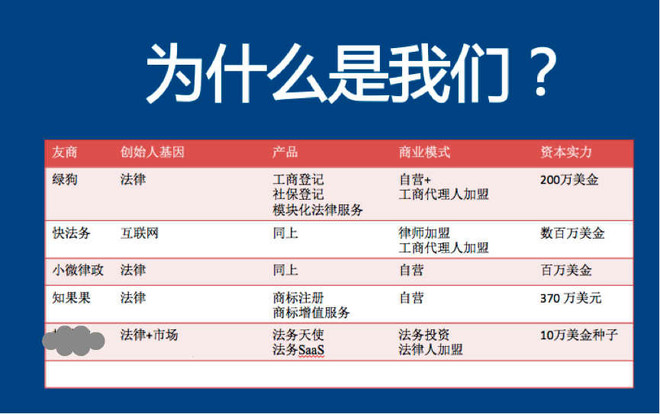 创业引路人: 投资经理纯干货:BP无小事,请用一