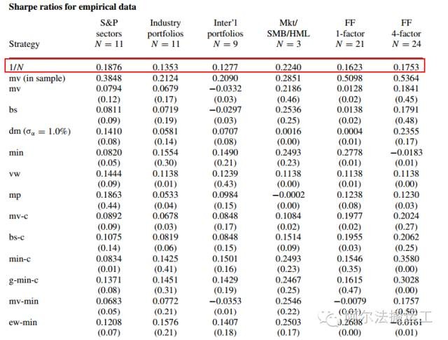 A股没法玩: 关于资产配置,选股和择时的重要性