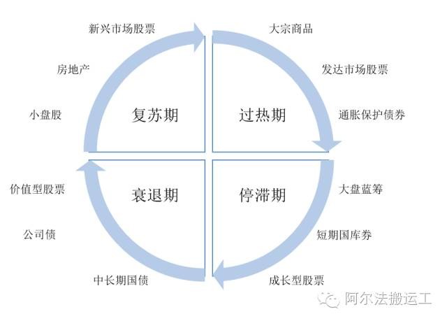 衰退期对应的GDP_五脏五行对应图(3)