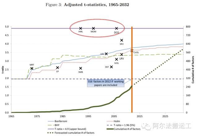 A股没法玩: 关于资产配置,选股和择时的重要性