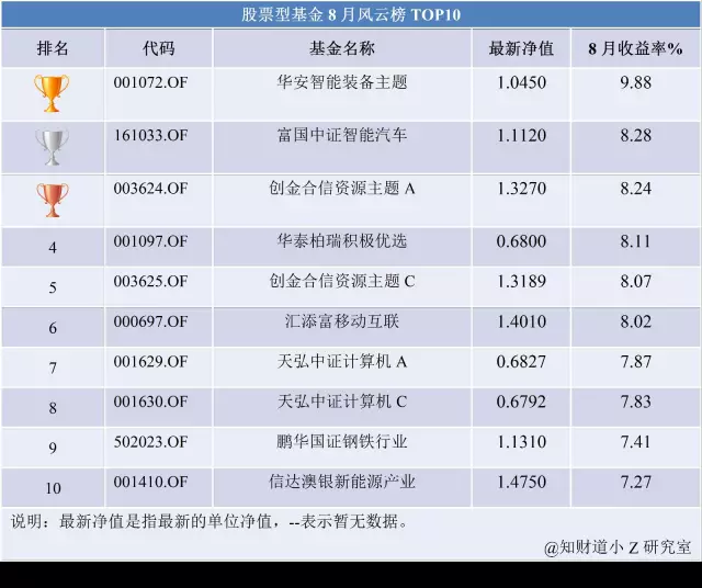 华安文体健球速体育- 球速体育官方网站- 球速体育APP下载康混合A