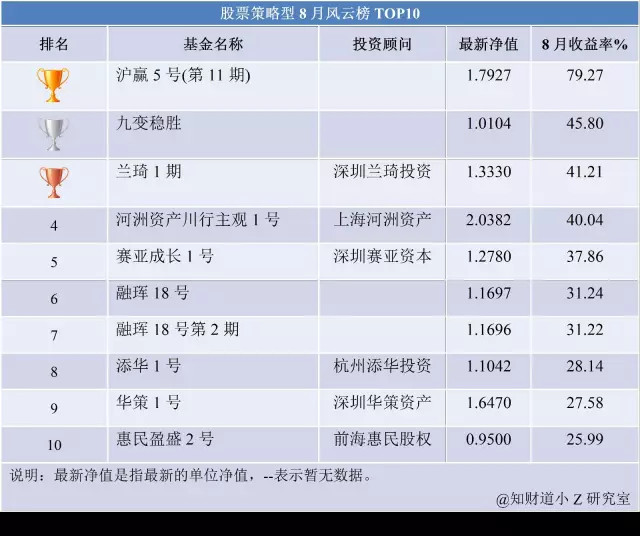 资产管理公司背后的行业新篇章