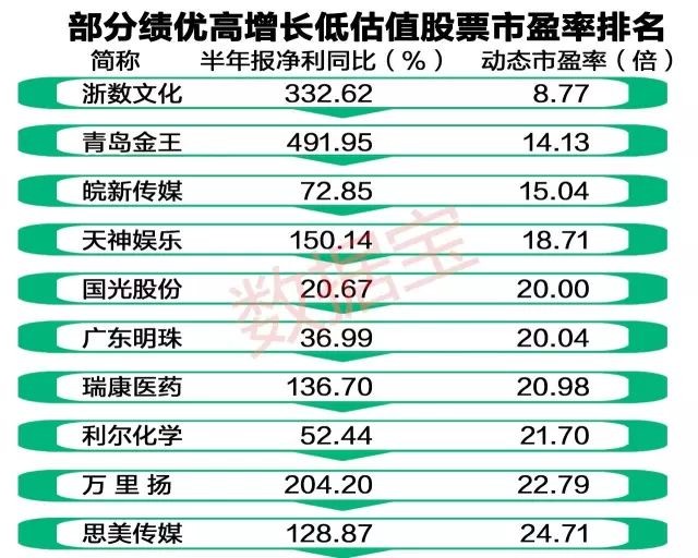 数据宝: 大盘涨300多点却有逾千只股票下跌,高