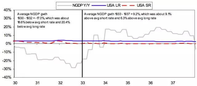 gdp实际增长率怎么算_房价在2009年下半年见底(3)