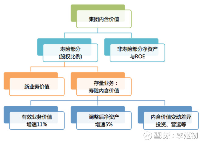 期上市险企集团内含价值、半年增速、PEV 注