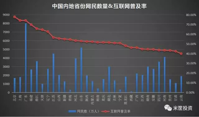 江苏一户多人口用电_江苏各市人口普查(2)