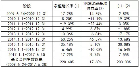 基金经理排行榜10强 15e78dd8b0243e13fe790244.png!custom660.jpg