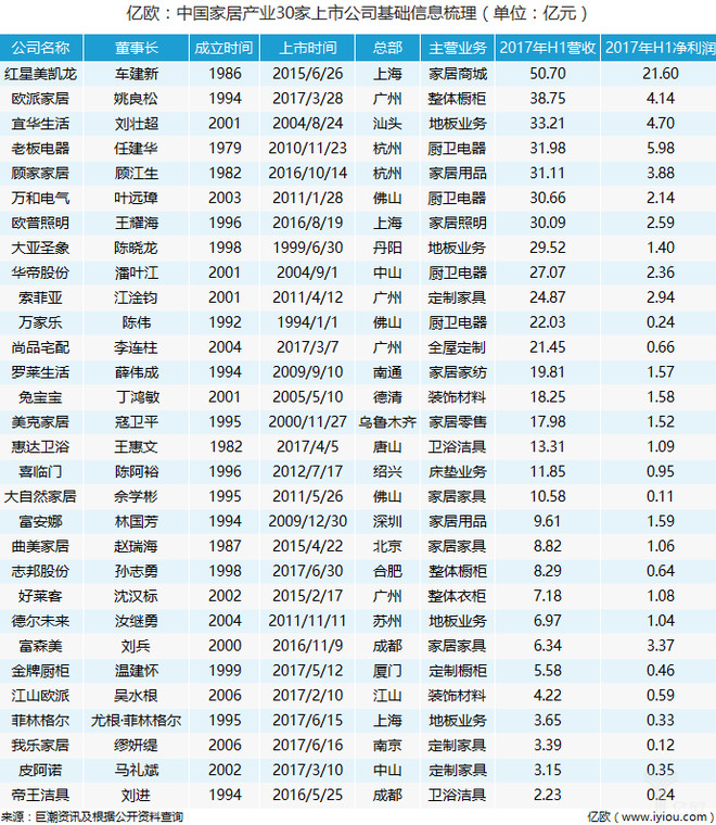 家装行业人口环境分析_家装行业宏观环境分析(2)