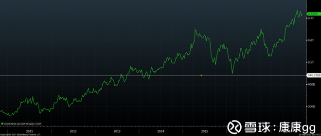 康康gg: 正本清源看保险 $友邦保险(01299)$ $