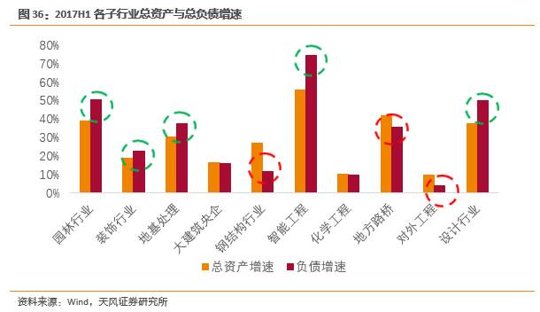 天风建筑: 证券研究报告:《半年报汇总分析:建筑