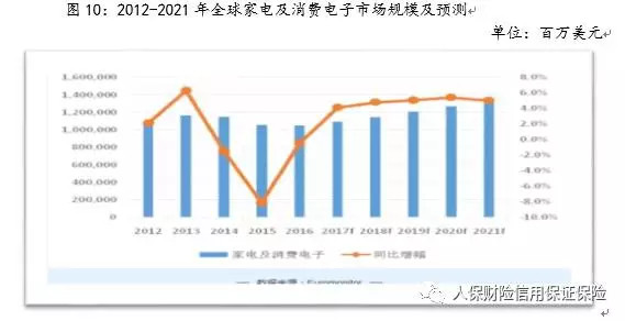 中巴价投研习社: 2017年家电行业分析报告 来自
