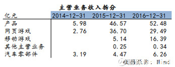 聪明的银: 30家计算机行业公司梳理系列-5.三七