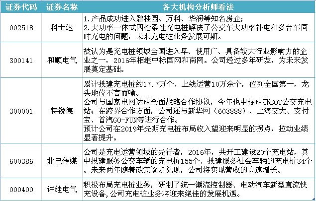 越声理财: 新能源汽车迎重磅利好,锂电池+充电