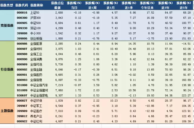 估值排名_支付宝基金估值大跌