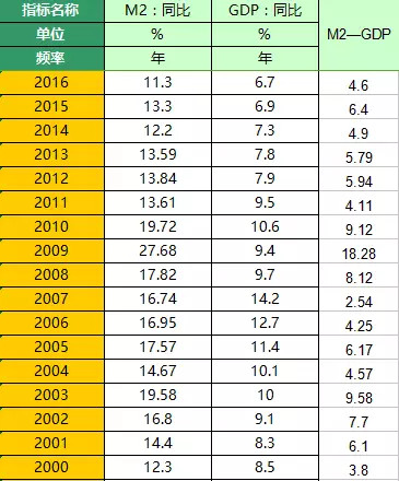 最低工资标准与GDP_19省市区上调最低工资标准增幅跑赢GDP