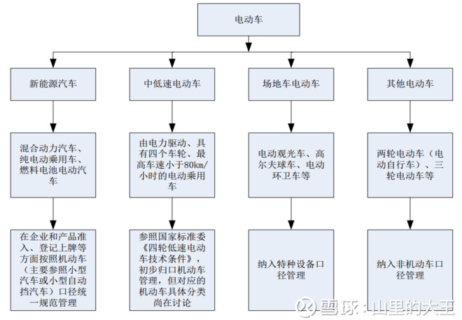 山里的大王: 新能源汽车深度研究(三)英博尔--电
