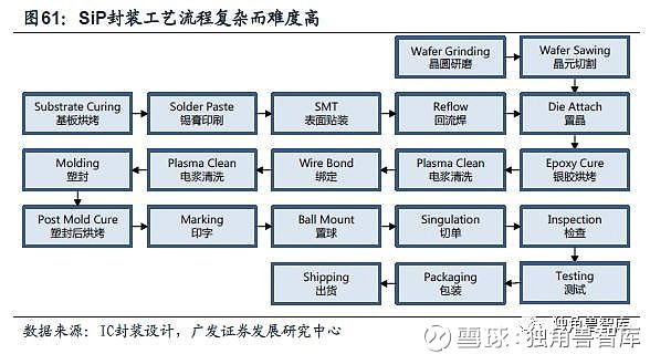 电子元件定制加工：紧跟时代步伐的创新选择