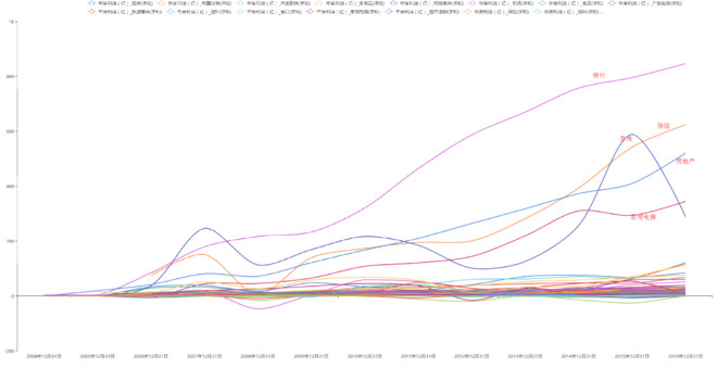 红利基金: A股真的不分红吗?这篇报告给你看真