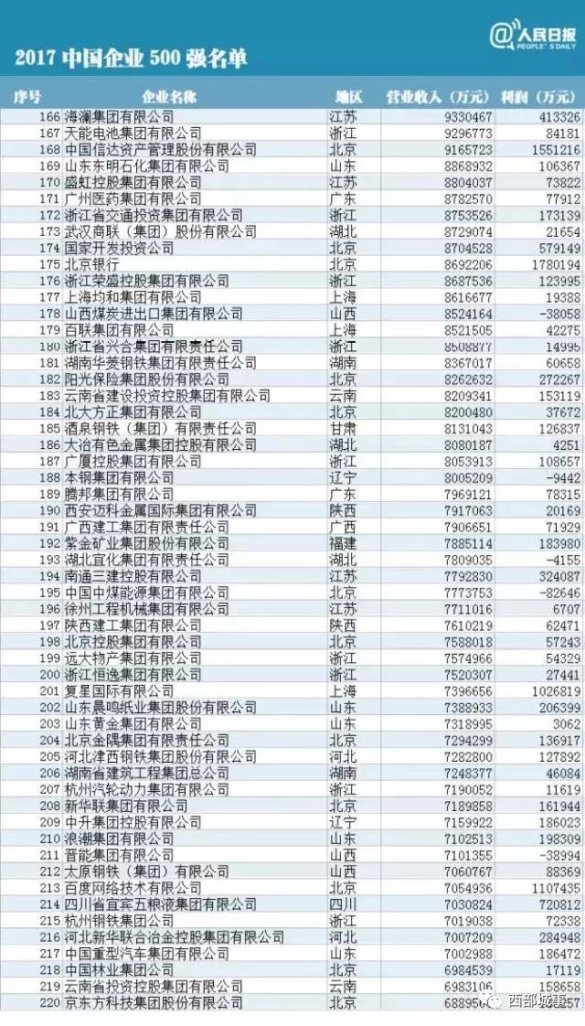 国企在全国经济总量中的比重_国企经济运行图解(2)