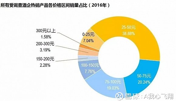 名庄酒行情的风云变幻