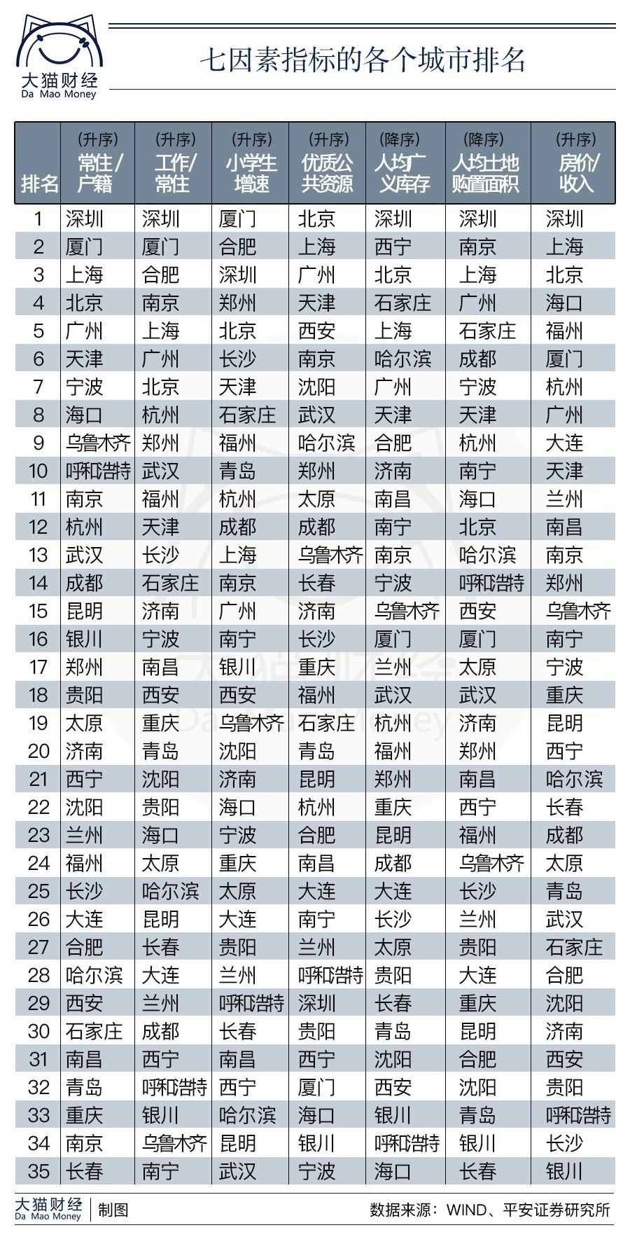 中国最新人口存款统计_中国最新人口数据统计(3)