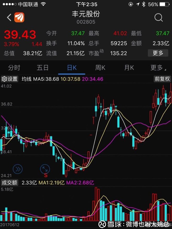 微博也叫大姚总: 603067 振华股份:锂涨价了?铬