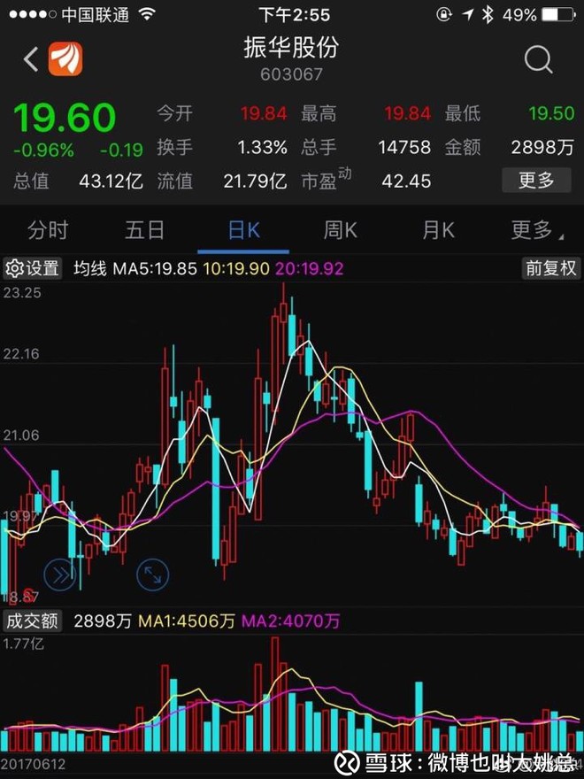 微博也叫大姚总: 603067 振华股份:锂涨价了?铬