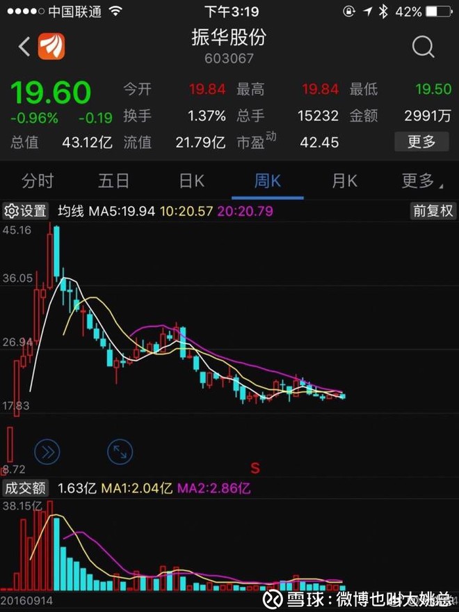 微博也叫大姚总: 603067 振华股份:锂涨价了?铬