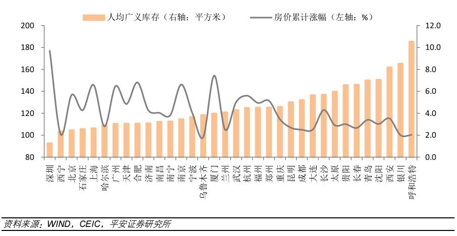 地均gdp与房价的关系_gdp与国际收支的关系(2)