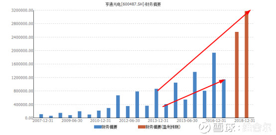 防城港柳钢_柳钢2017年主营业收入(2)