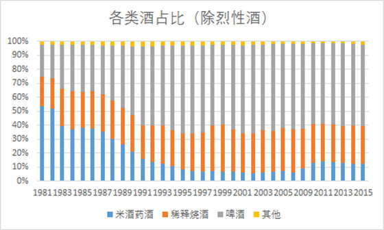 饮酒_中国人均饮酒量(2)