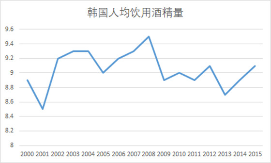 饮酒_中国人均饮酒量(2)