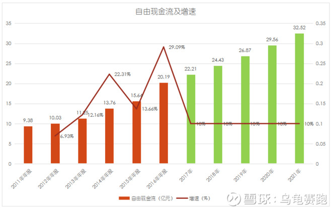 乌龟赛跑: 中南传媒当前值得投资么? 一、好行