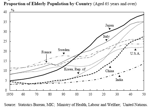 韩国人口2050_韩国人口(3)