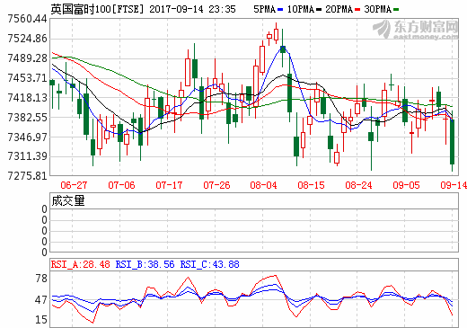央视财经交易时间: 揭秘!两融余额连升,最爱的