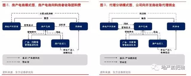 房地产整合营销