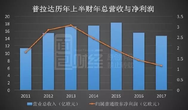 美日欧占世界经济总量的比例_黄金比例(2)