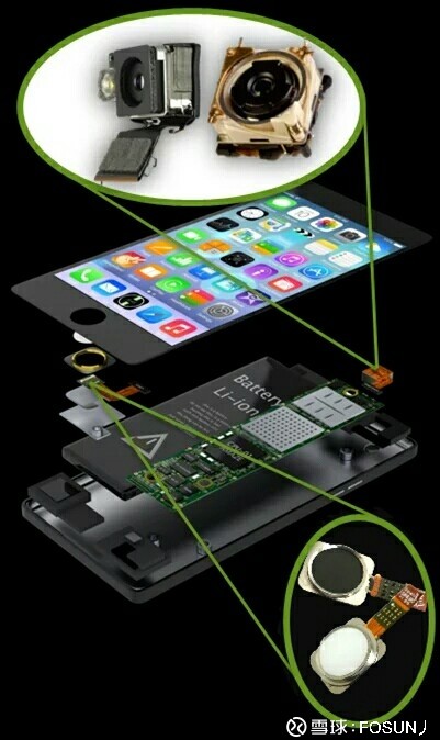 钢琴狮: 晶方科技影像传感器的客户有哪些?