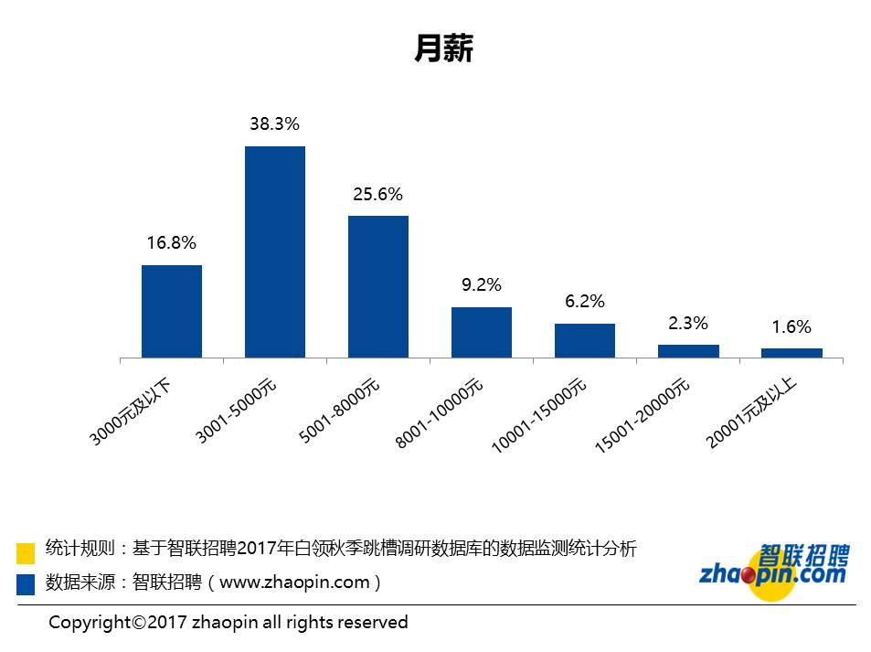 收入证明_收入计划季节指数