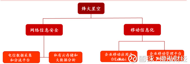 澄泓财经: 5G核心金股之老兵新传:烽火通信 【