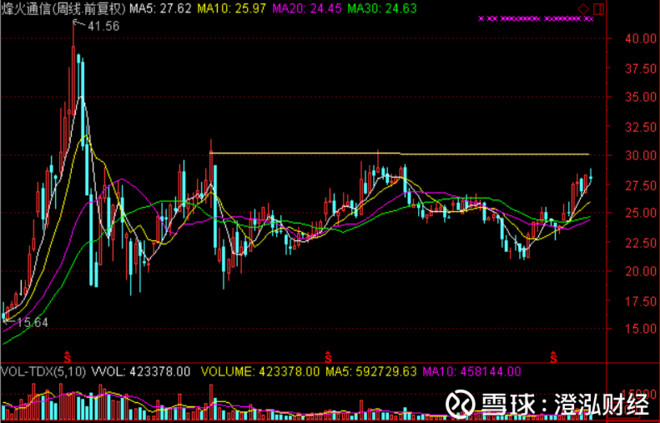 澄泓财经: 5G核心金股之老兵新传:烽火通信 【