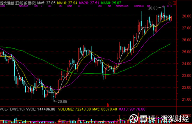 澄泓财经: 5G核心金股之老兵新传:烽火通信 【