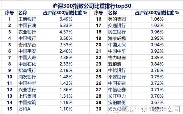 读懂上市公司: 盘点:跑赢沪深300的行业(附股)