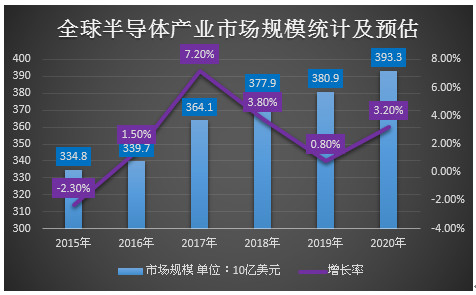 港股解码: 先进半导体果然先进,秀出国际范儿
