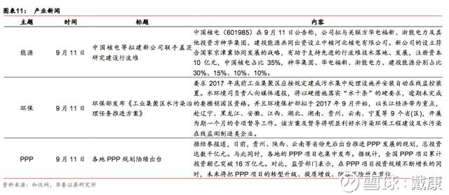 戴康: 【华泰策略】山西混改新进展-第22期A股