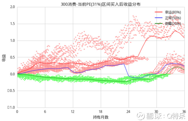 苹果业绩超预期_预期收入的计算(2)