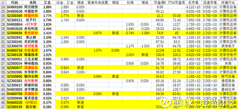 股票行情快报爱体育- 爱体育官方网站- 爱体育APP下载- 世界杯指定平台：同方股份（600100）5月13日主力资金净买入400111万元