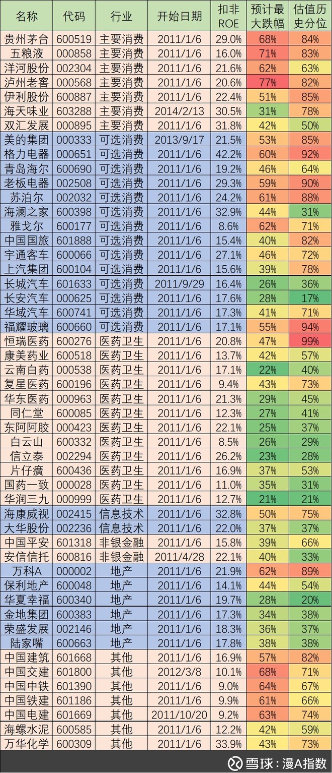 漫A指数: 2017年9月第3周指数及个股估值 推荐