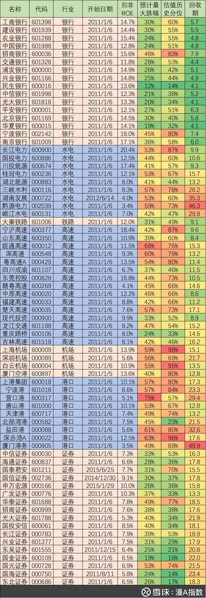 漫A指数: 2017年9月第3周指数及个股估值 推荐
